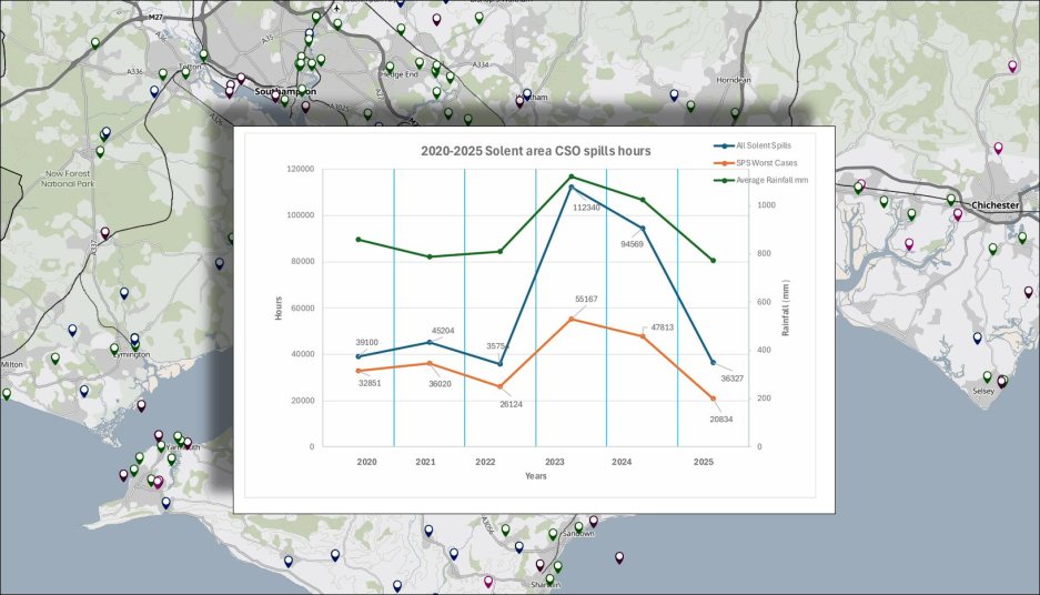 CSO sewage discharges into the Solent: how do 2022 and 2025&nbsp;compare?